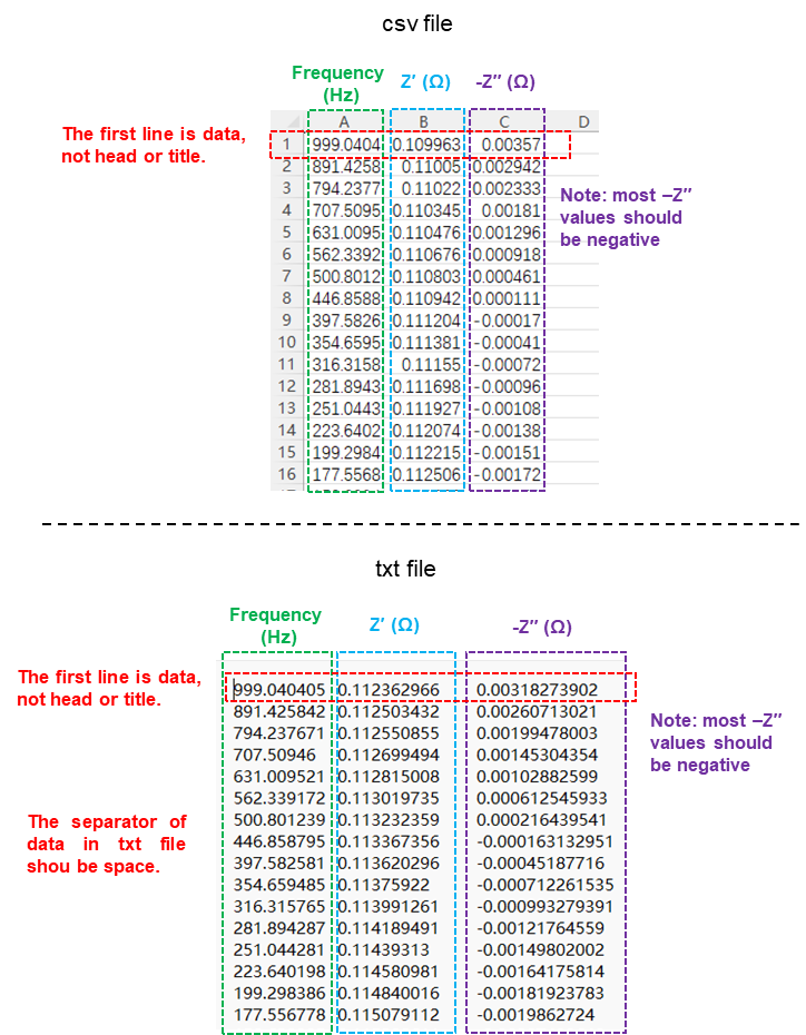 输入文件格式说明